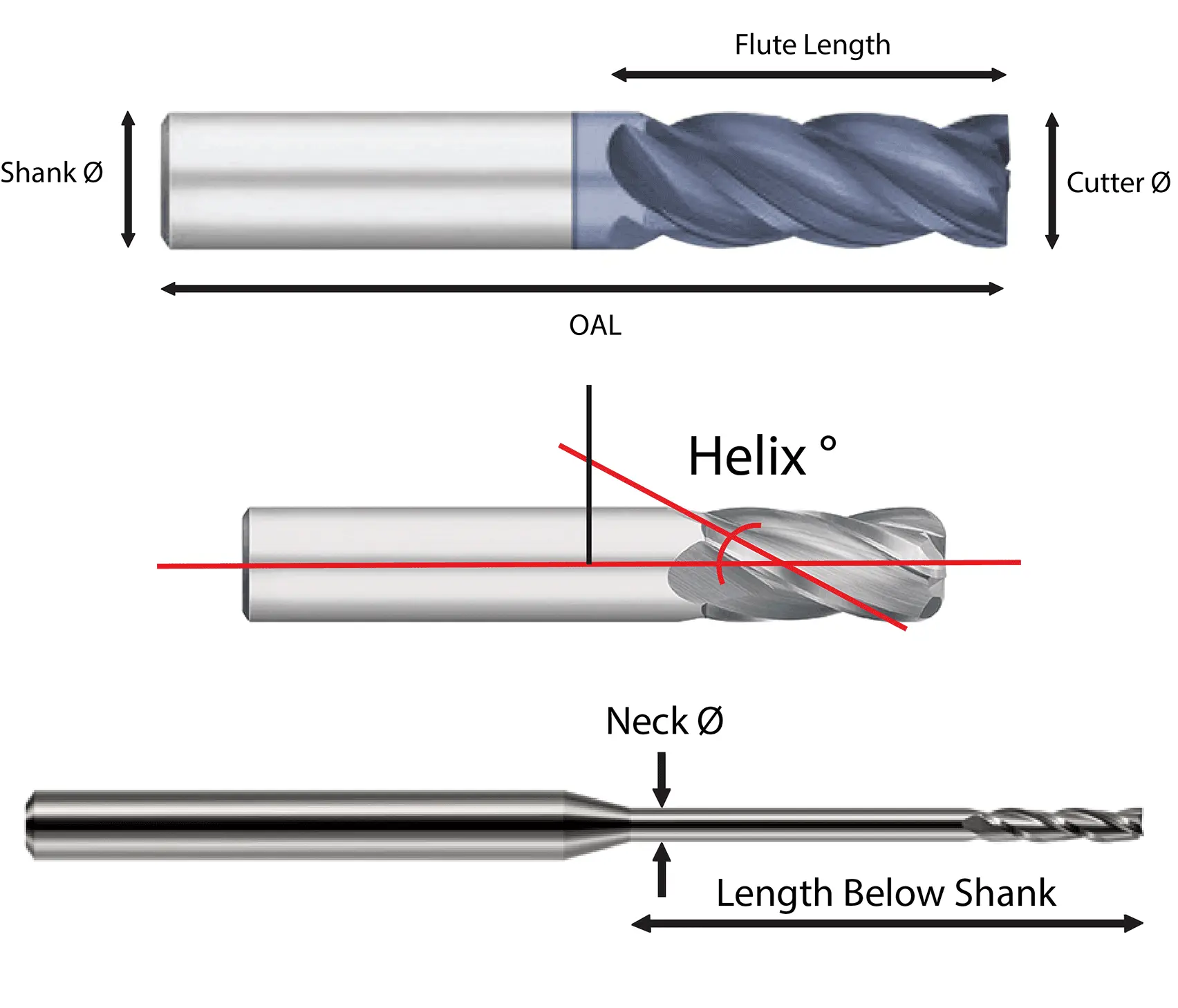 Endmill Anatomy