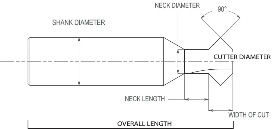 90° Double Angle Cutters